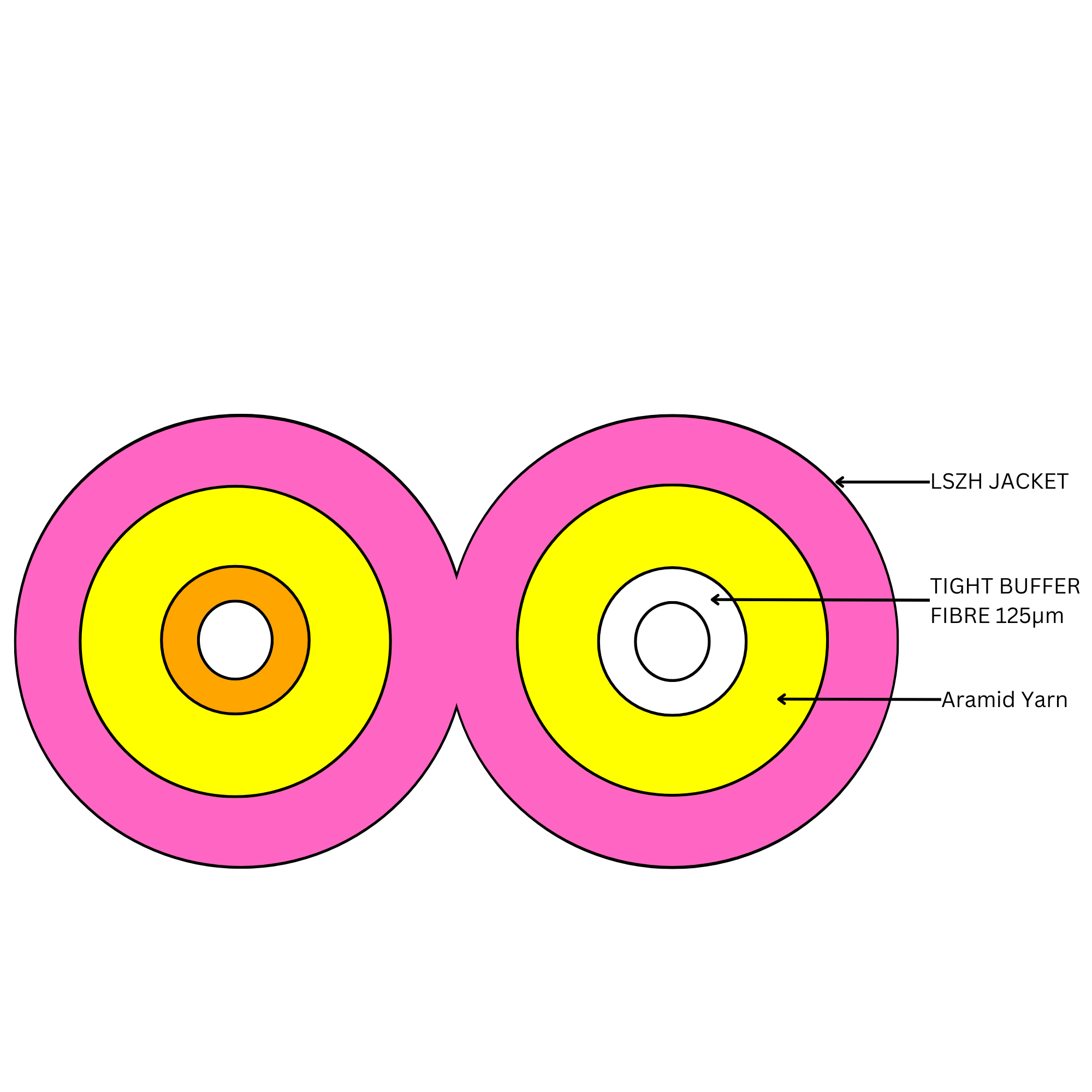 Cable OM4 Duplex Zip Cord LSZH 2mm Pink