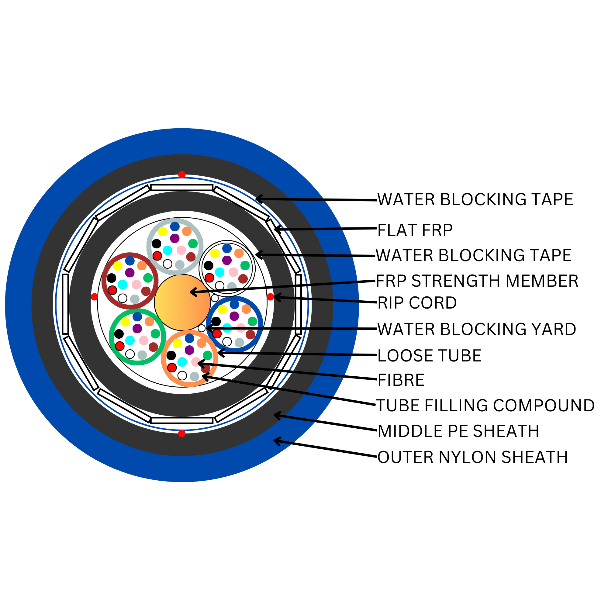 Cable OS2 96Core Loosetube FRP Rodent Proof Blue