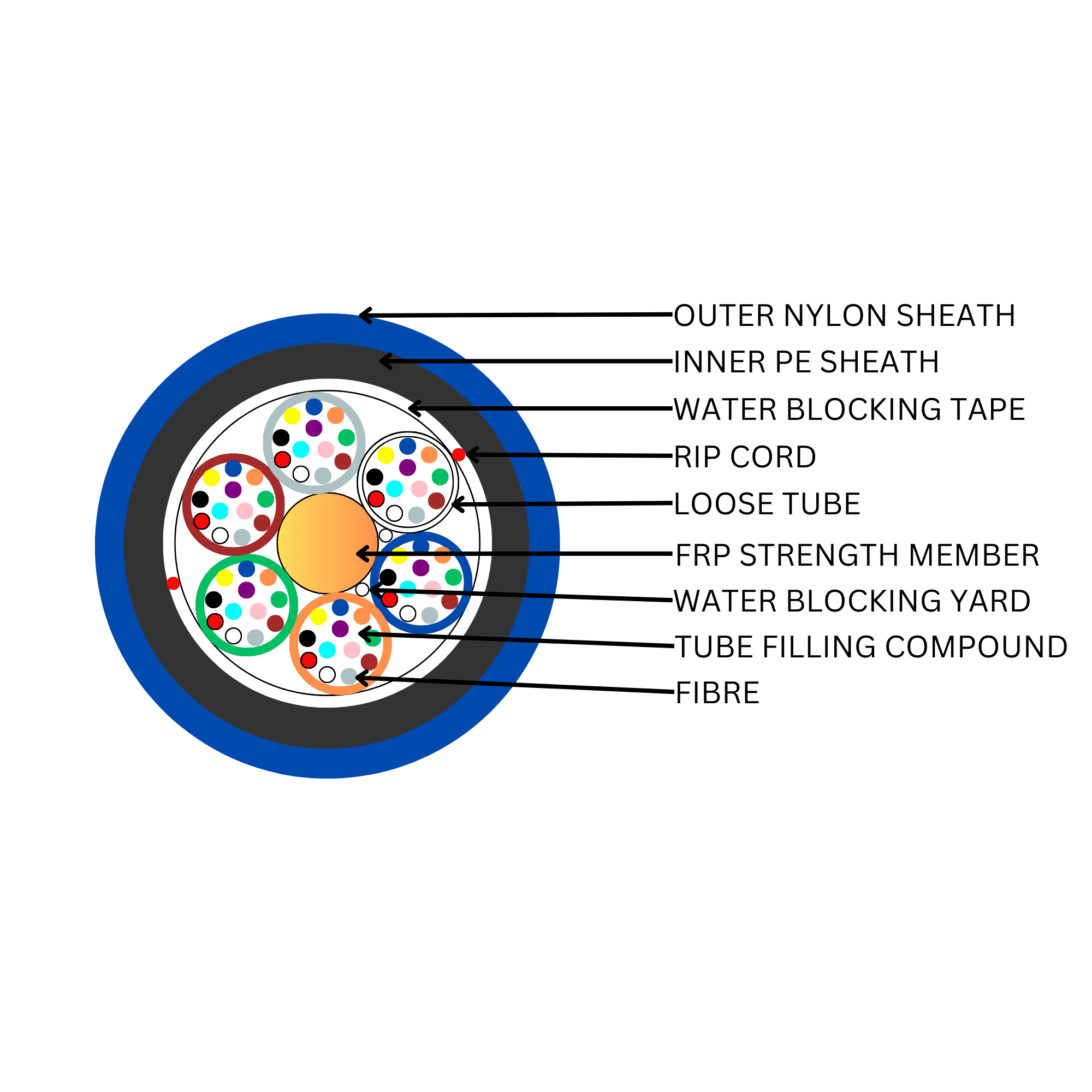 Cable OM4 24 Core Mini Loosetube Nylon Blue