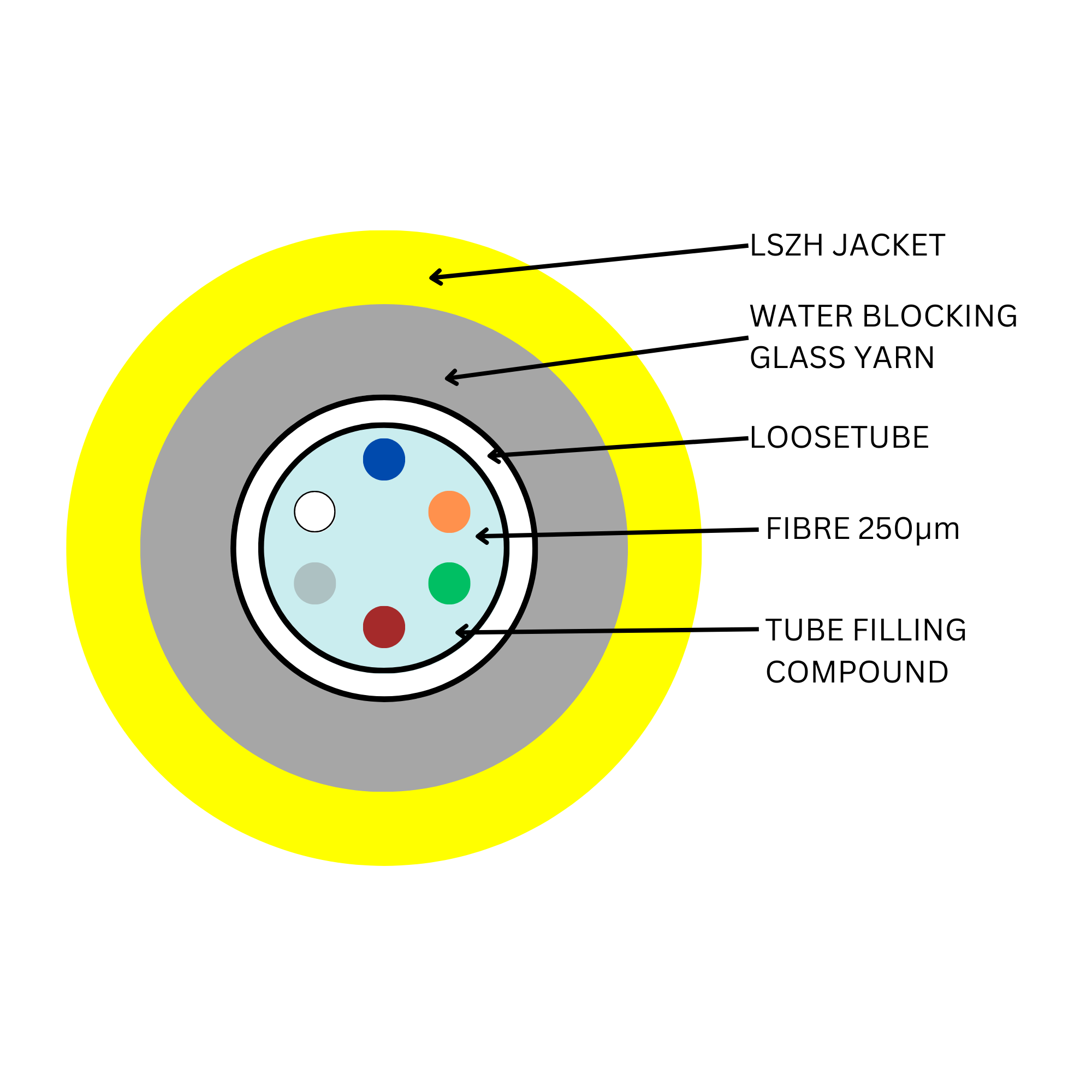 Cable OS2 6 Core Central with Rodent Protection Loosetube LSZH YL