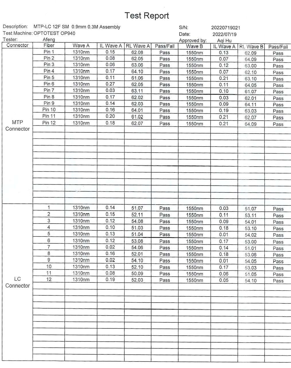 MPO Loaded Cassette 12 Port LC OS2 Angled Left
