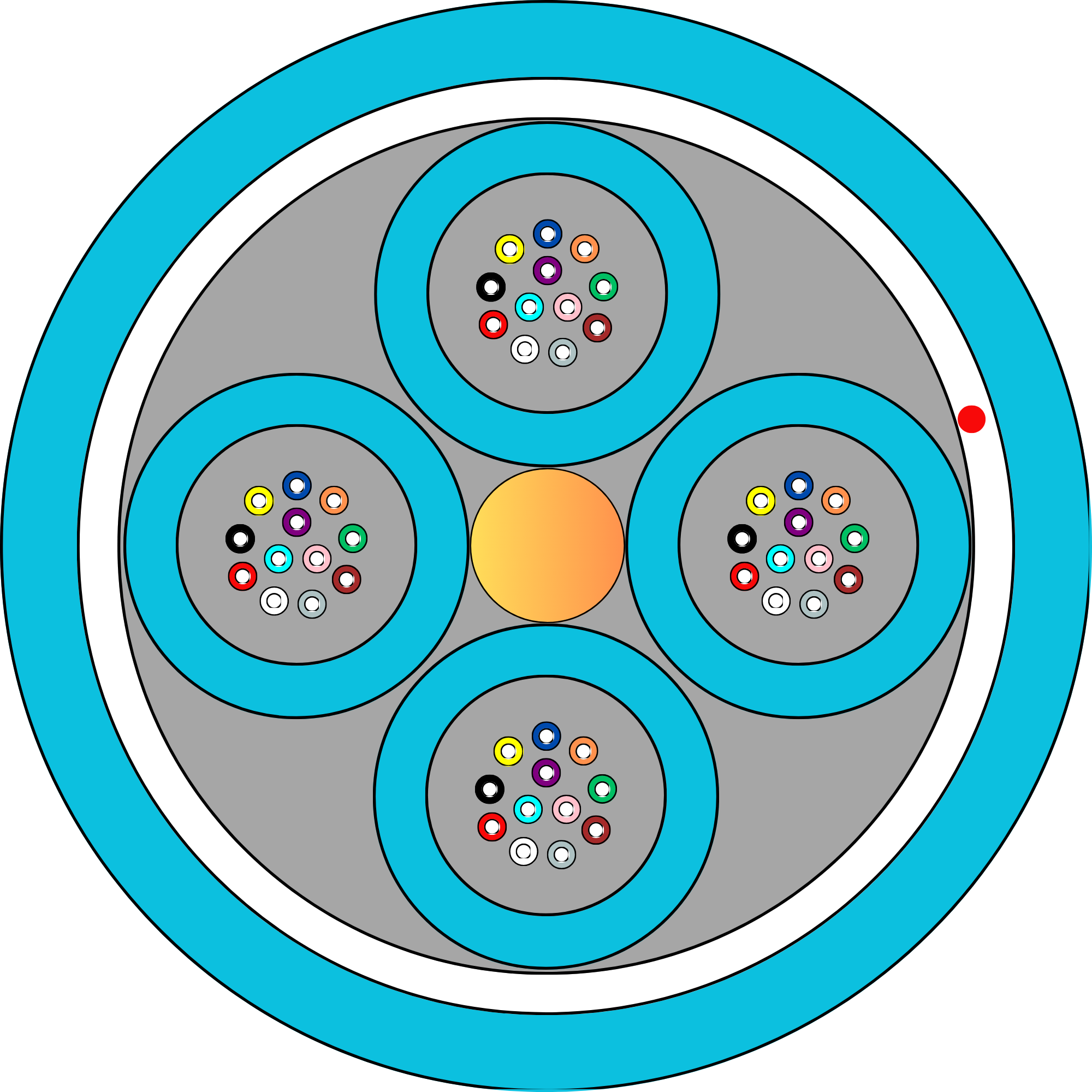 Cable OM4 48 Core Indoor Outdoor Riser LSZH Aqua