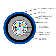 Cable OM3 12 Core Mini Loosetube Nylon Blue