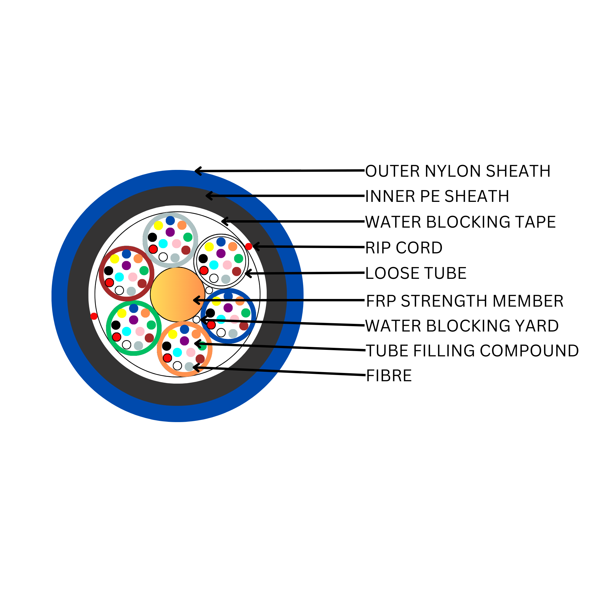 Cable OM4 24 Core Standard Loosetube Nylon Blue