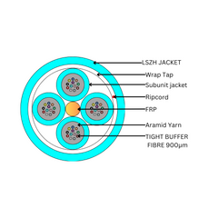 Cable OM4 48 Core Indoor Outdoor Riser LSZH Aqua