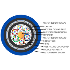 Cable OS2 12Core Loosetube FRP Rodent Proof Blue