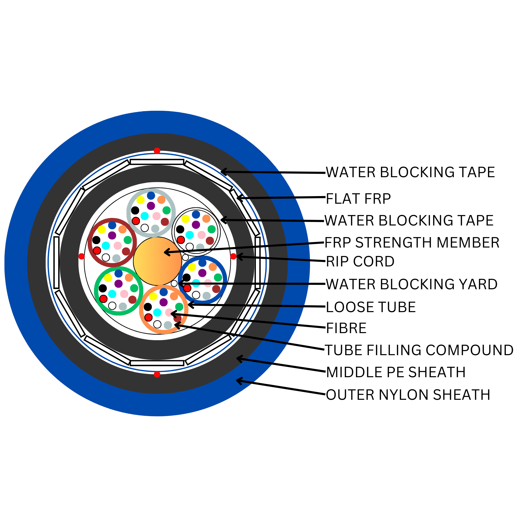 Cable OS2 24Core Loosetube FRP Rodent Proof Blue