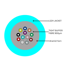Cable OM3 12 Core Indoor Outdoor Riser LSZH Aqua