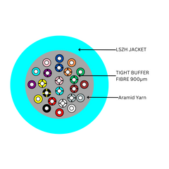 Cable OM3 24 Core Indoor Outdoor Riser LSZH Aqua