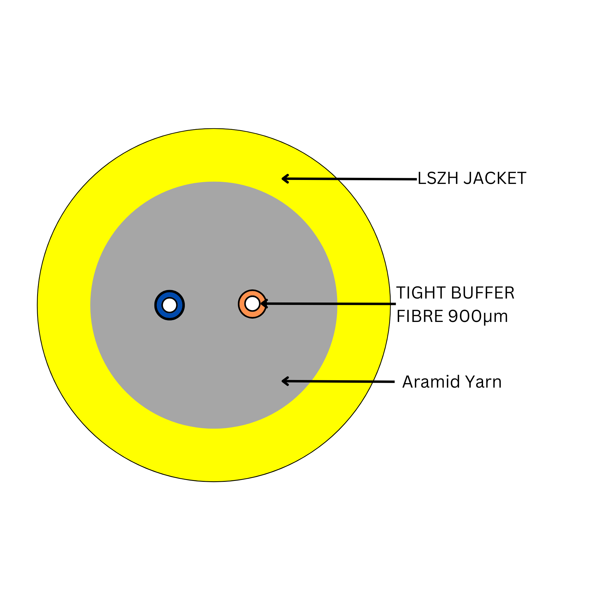 Cable G657A2 2 Core Indoor Outdoor Riser LSZH Yellow