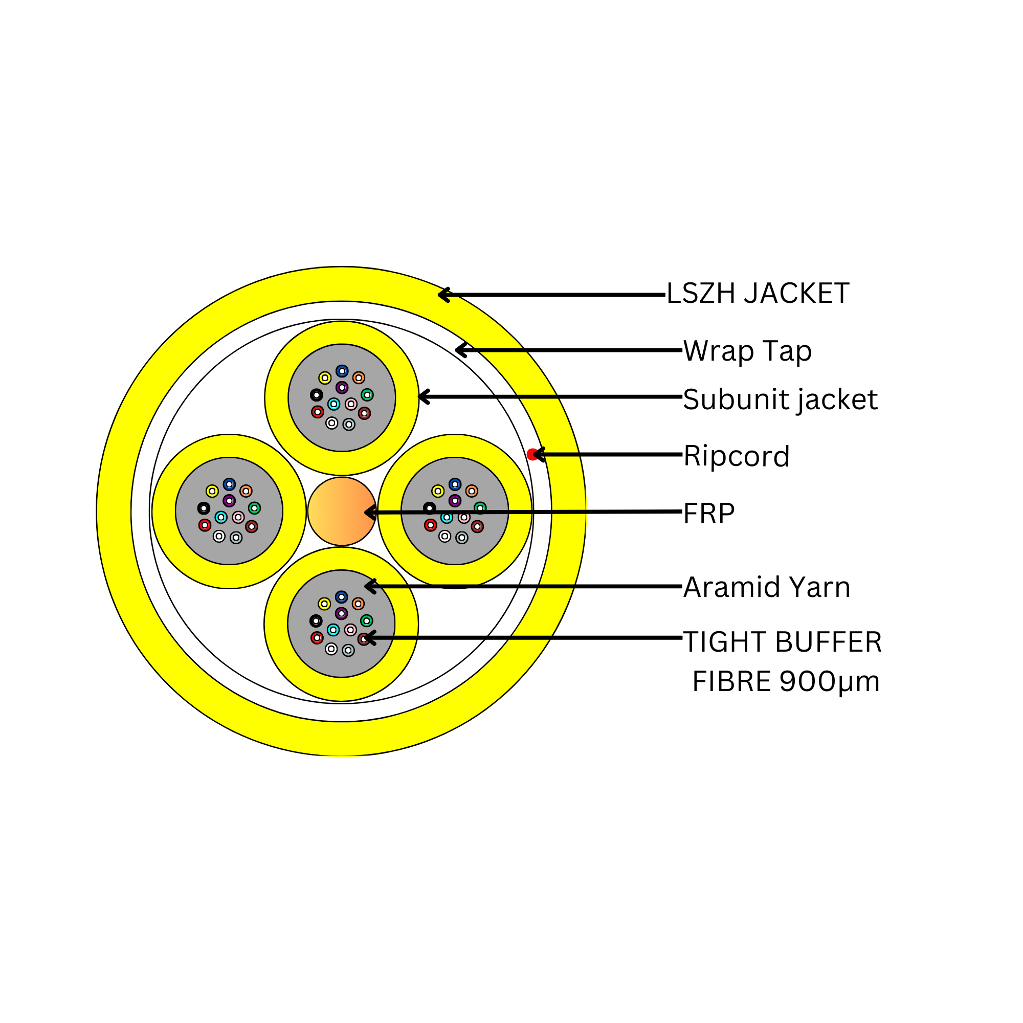 Cable OS2 48 Core Indoor Outdoor Riser LSZH Yellow – Peak Fibre